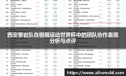 西安攀岩队在极限运动世界杯中的团队协作表现分析与点评